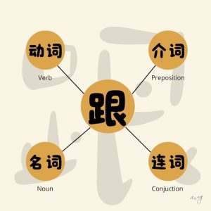 “跟”的多种用法